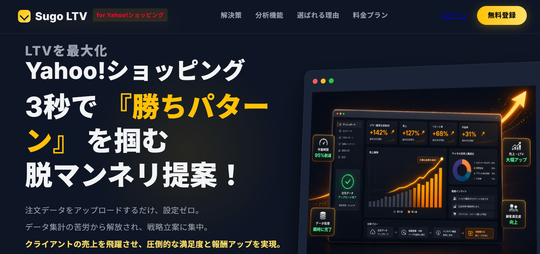 Sugo LTV ダッシュボードプレビュー